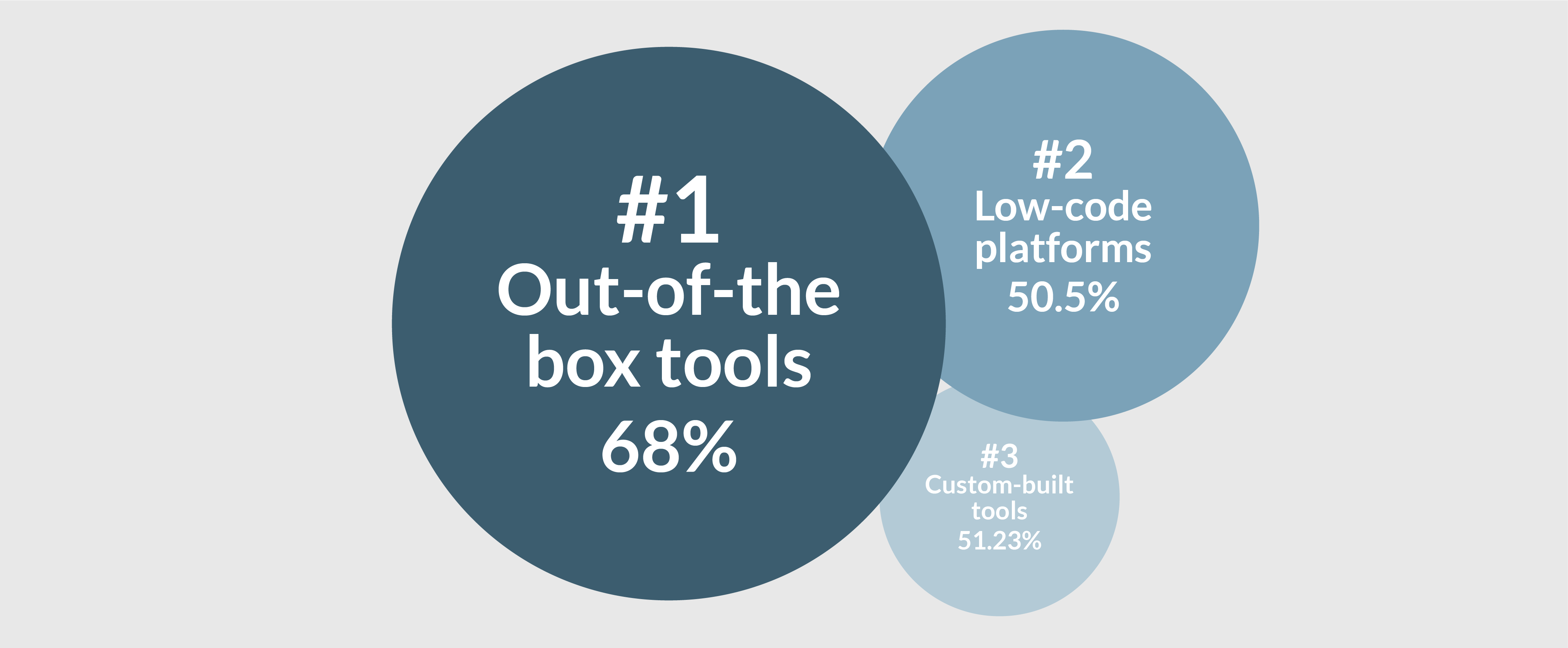 Different types of GenAI tools that have been deployed.