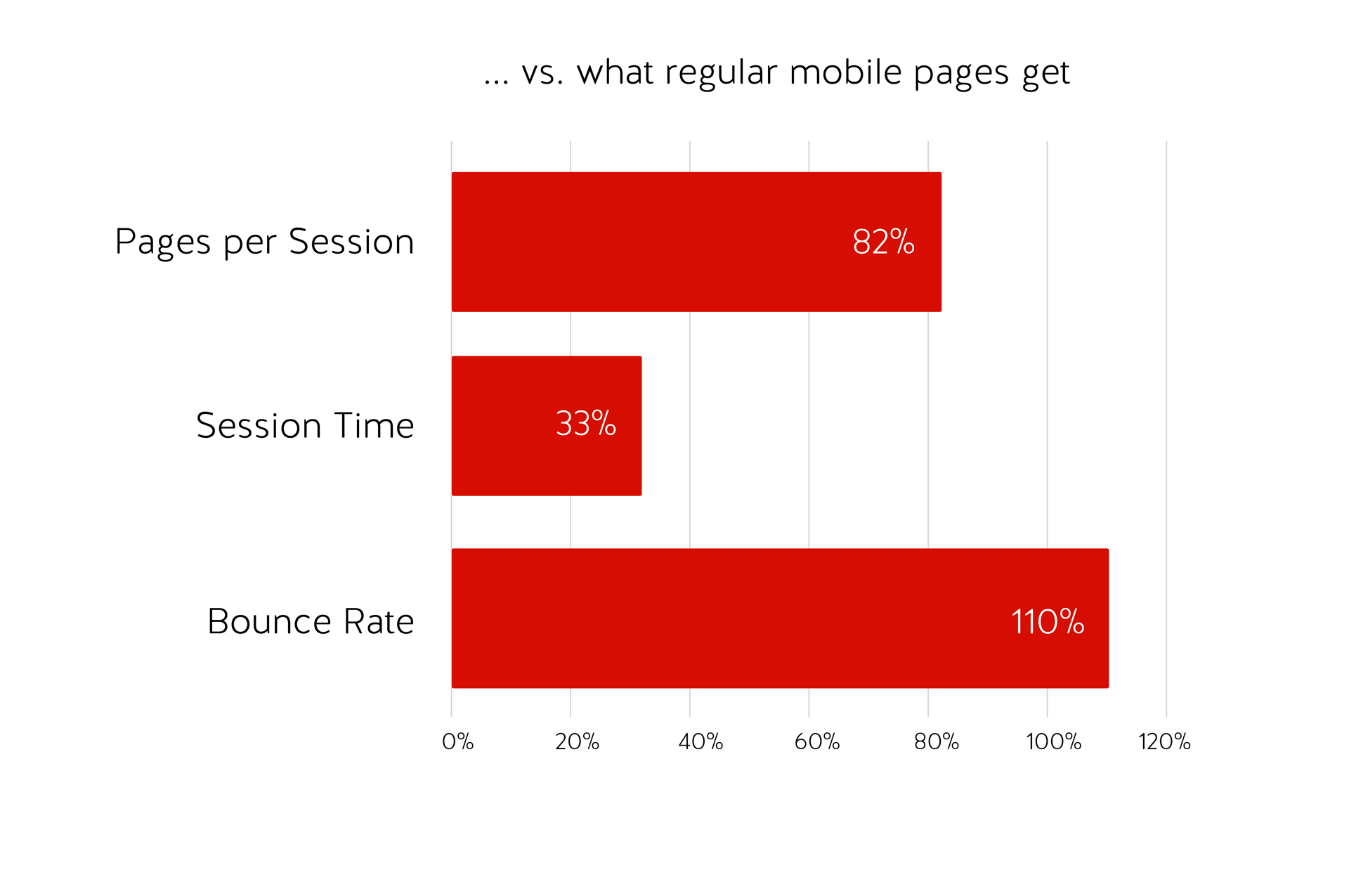 stats