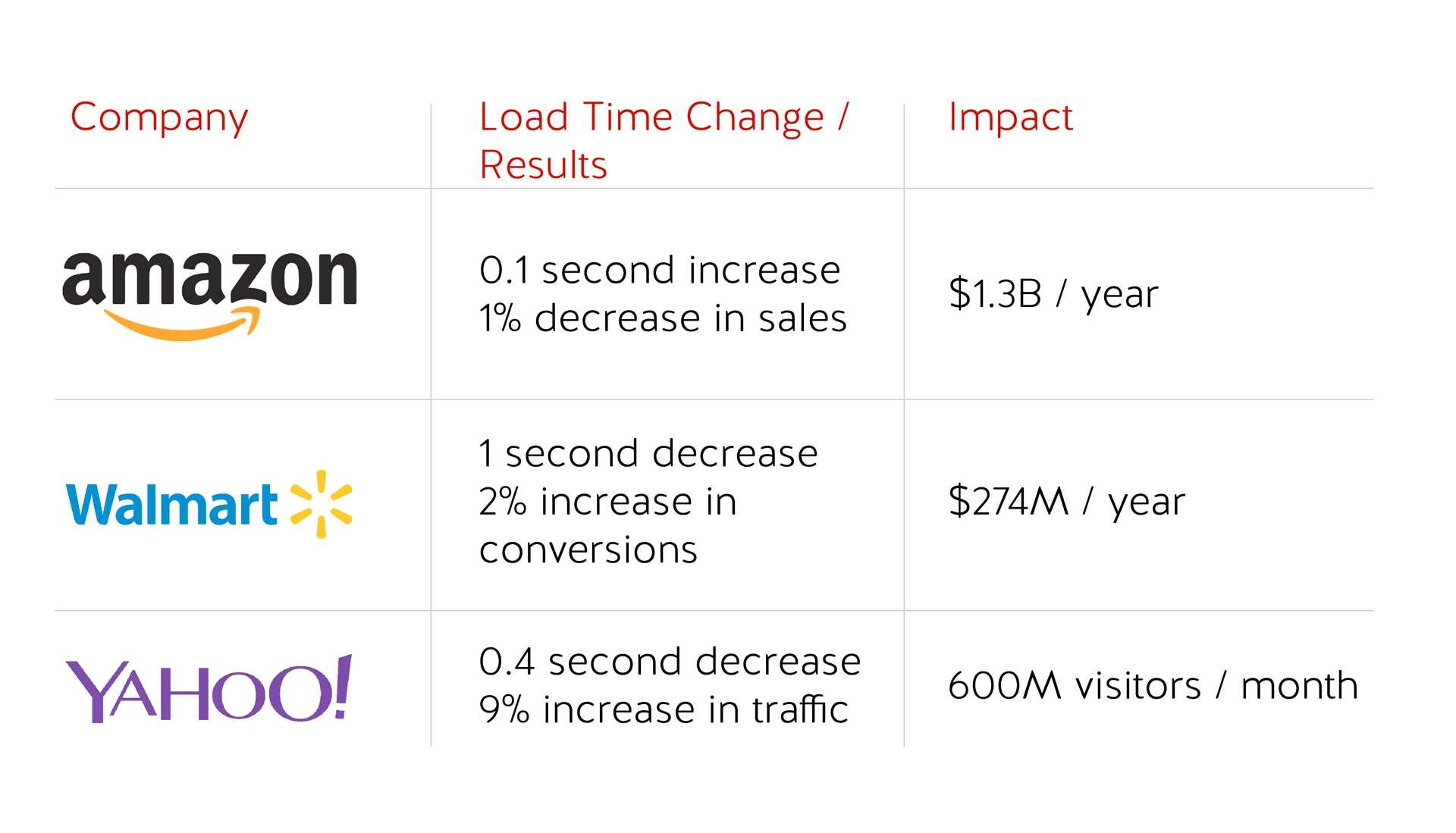 site comparison