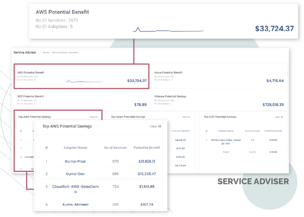 Perficient's Cloud FinOps cost management capabilities.