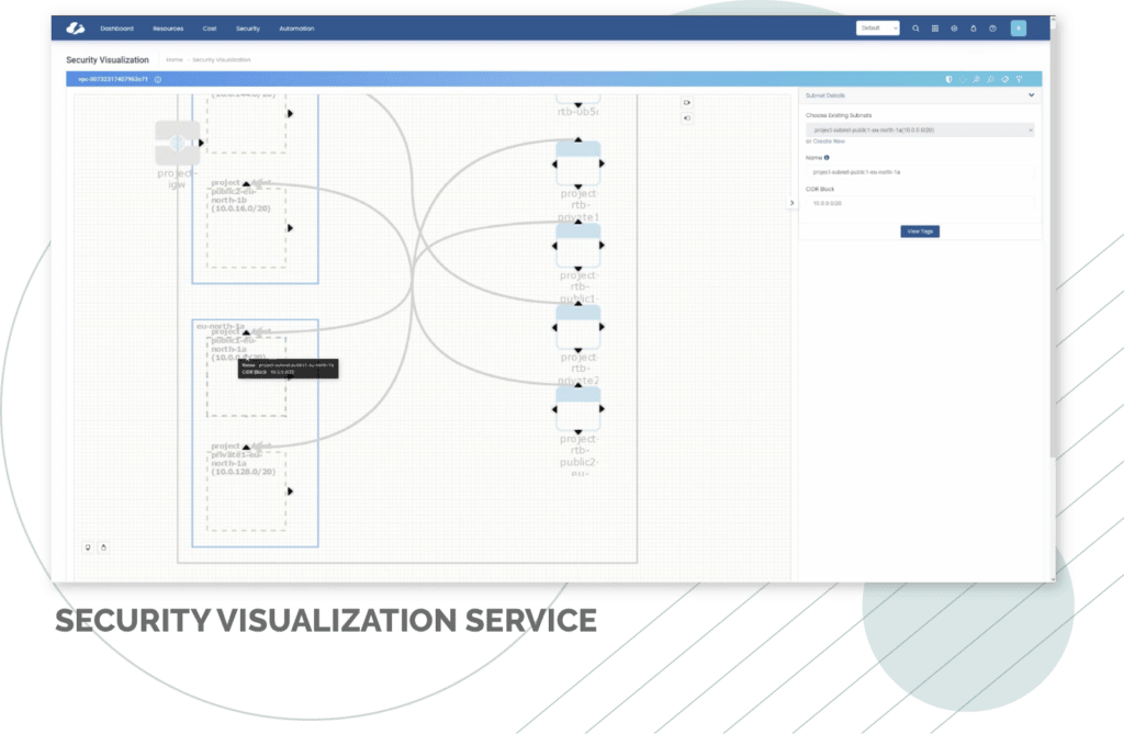 Perficient's Cloud FinOps security and governance capabilities.