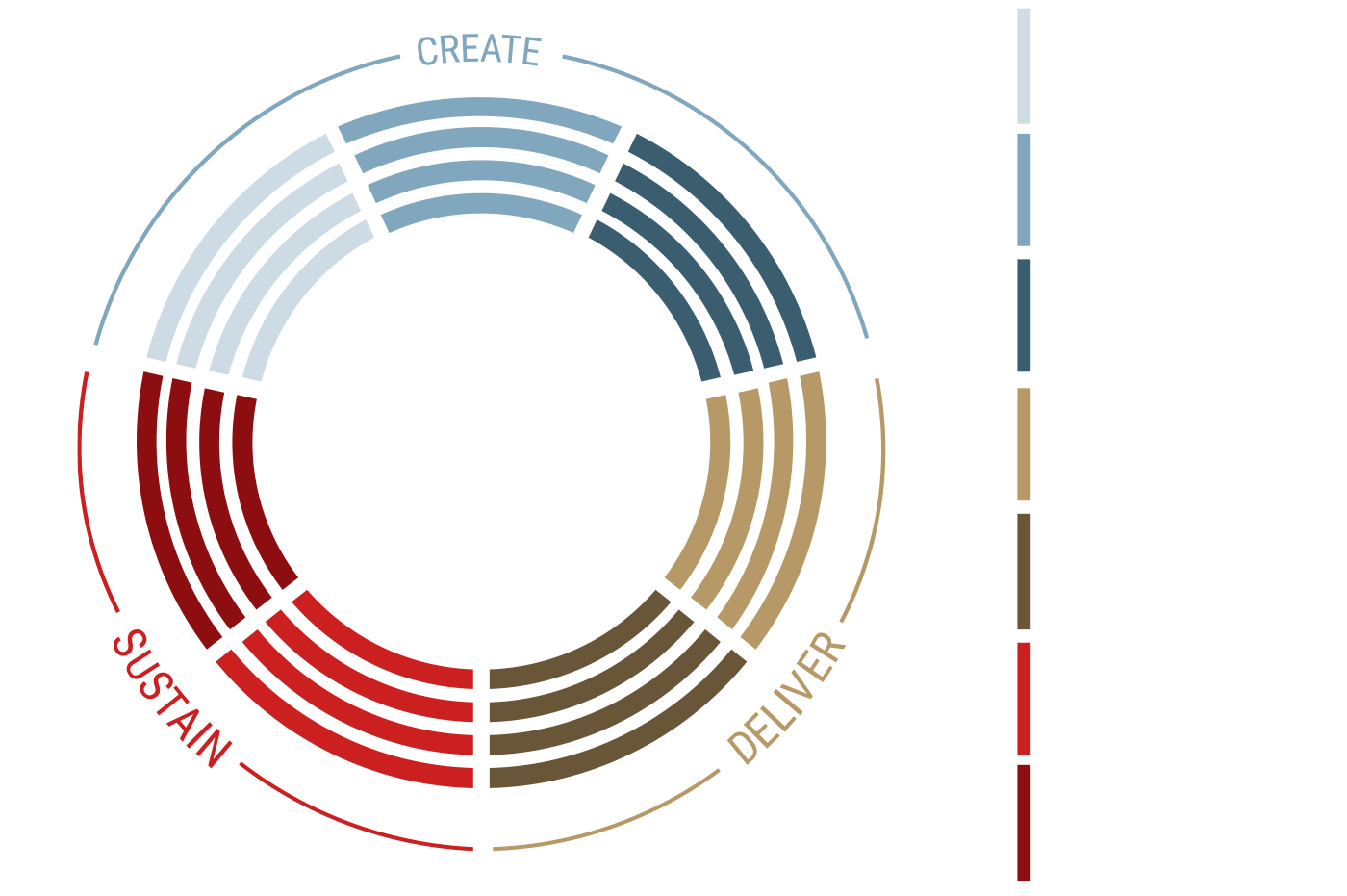 Diagram explaining the process and benefits of Cloud IQ.