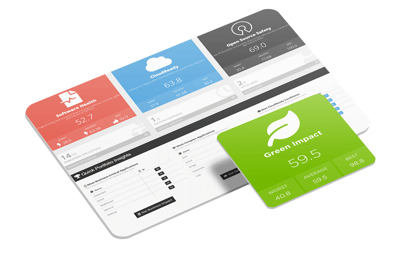 Green impact tile on a webpage